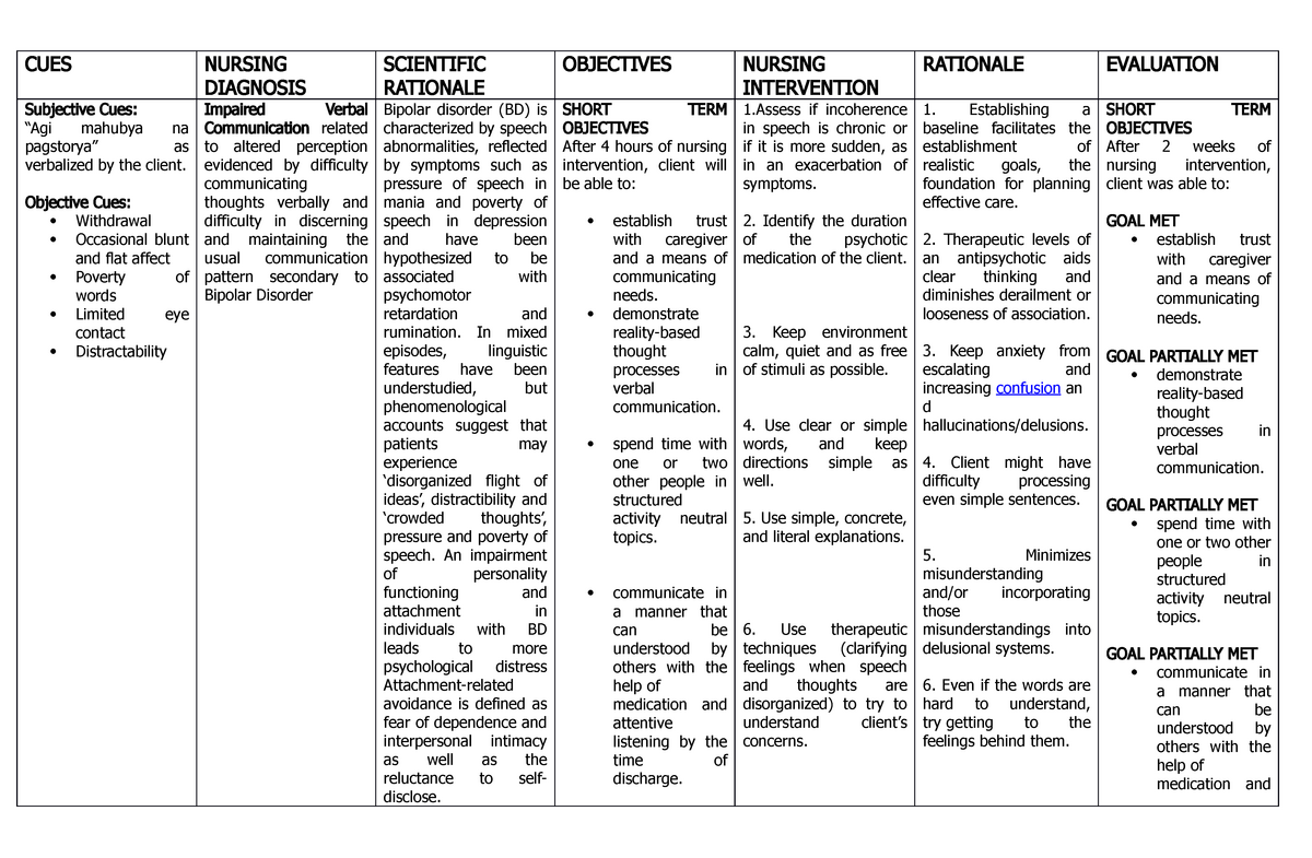 impaired-verbal-communication-bs-nursing-university-of-santo-tomas