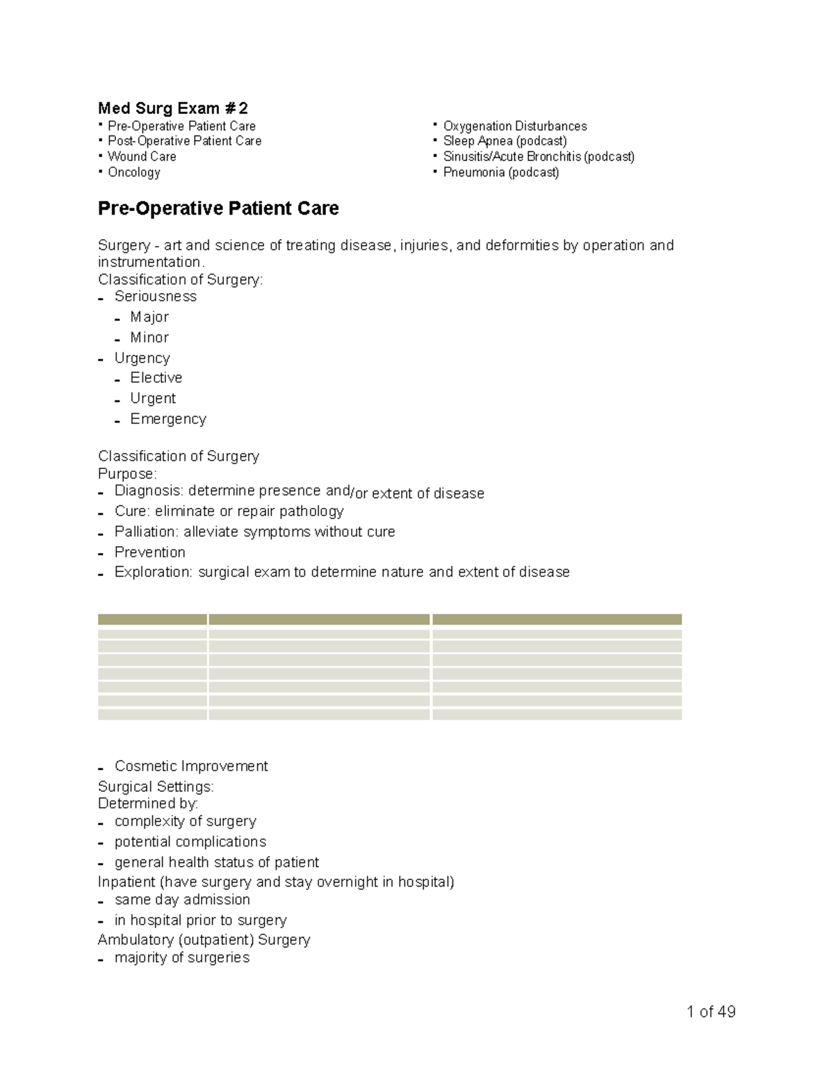 Med Surg Exam 2 - Exam 3 Study Guide - Med Surg Exam # 2 Pre-Operative ...