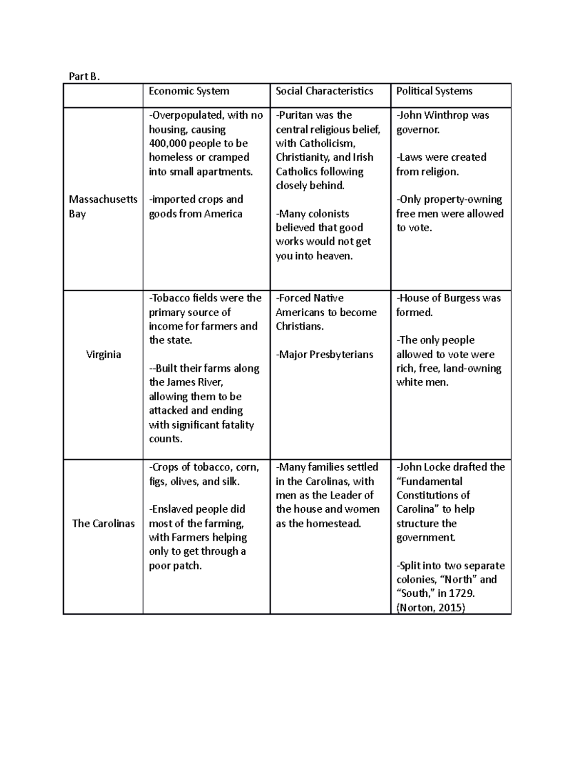 C121 Task 1 Part B - This Chart Is What The Chart For Part B In Task ...