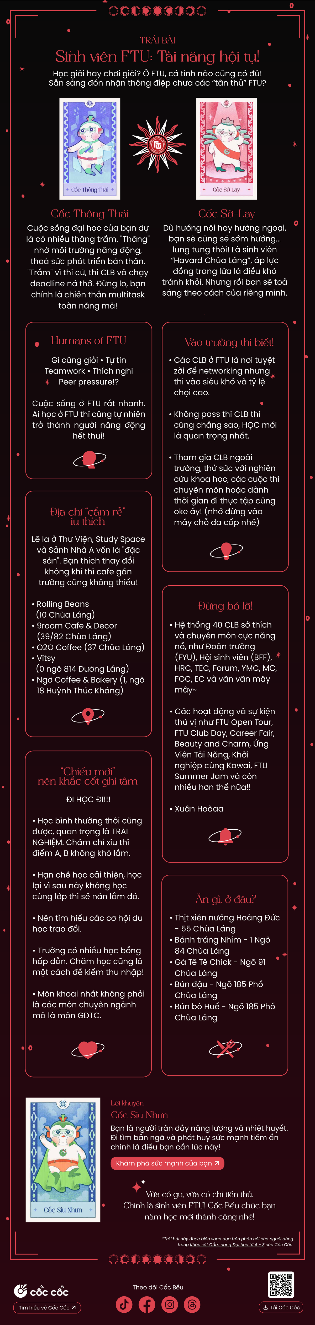 FTU School Guide Infographic - TRẢI BÀI S h ên FTU: Tài năng hội tụ ...