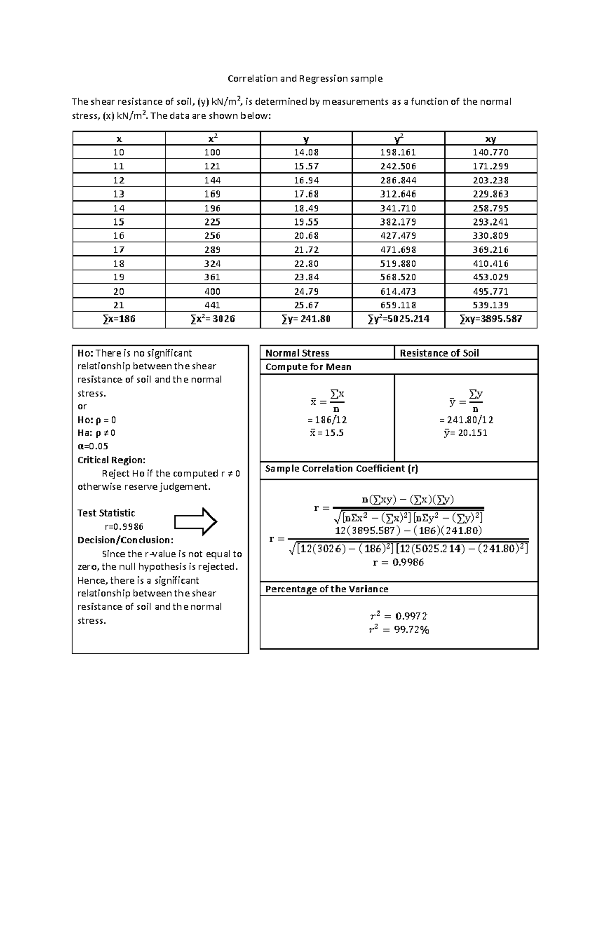 statistical-method-correlation-and-regression-correlation-and