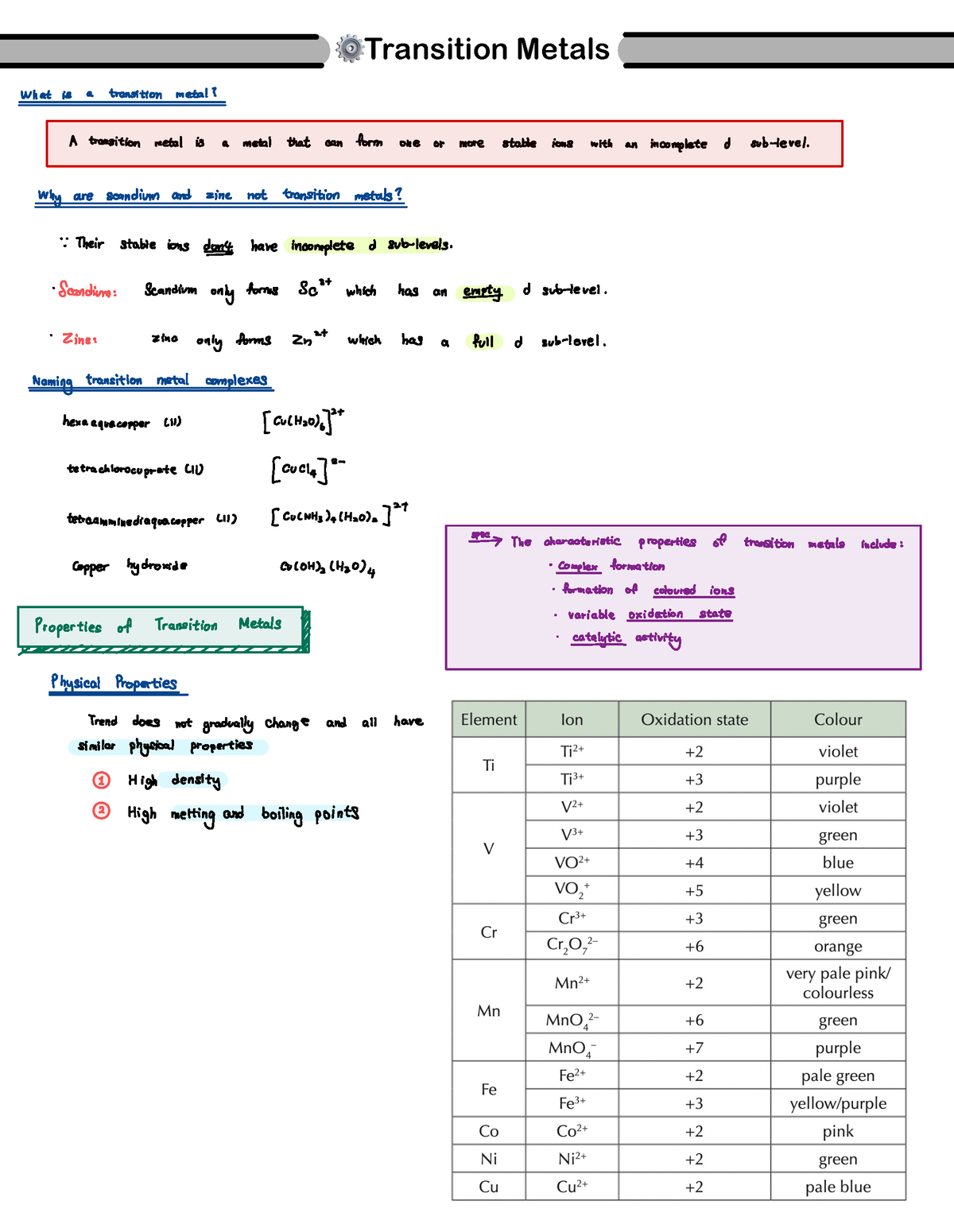 transition-metals-notes-transition-metals-what-is-a-transition