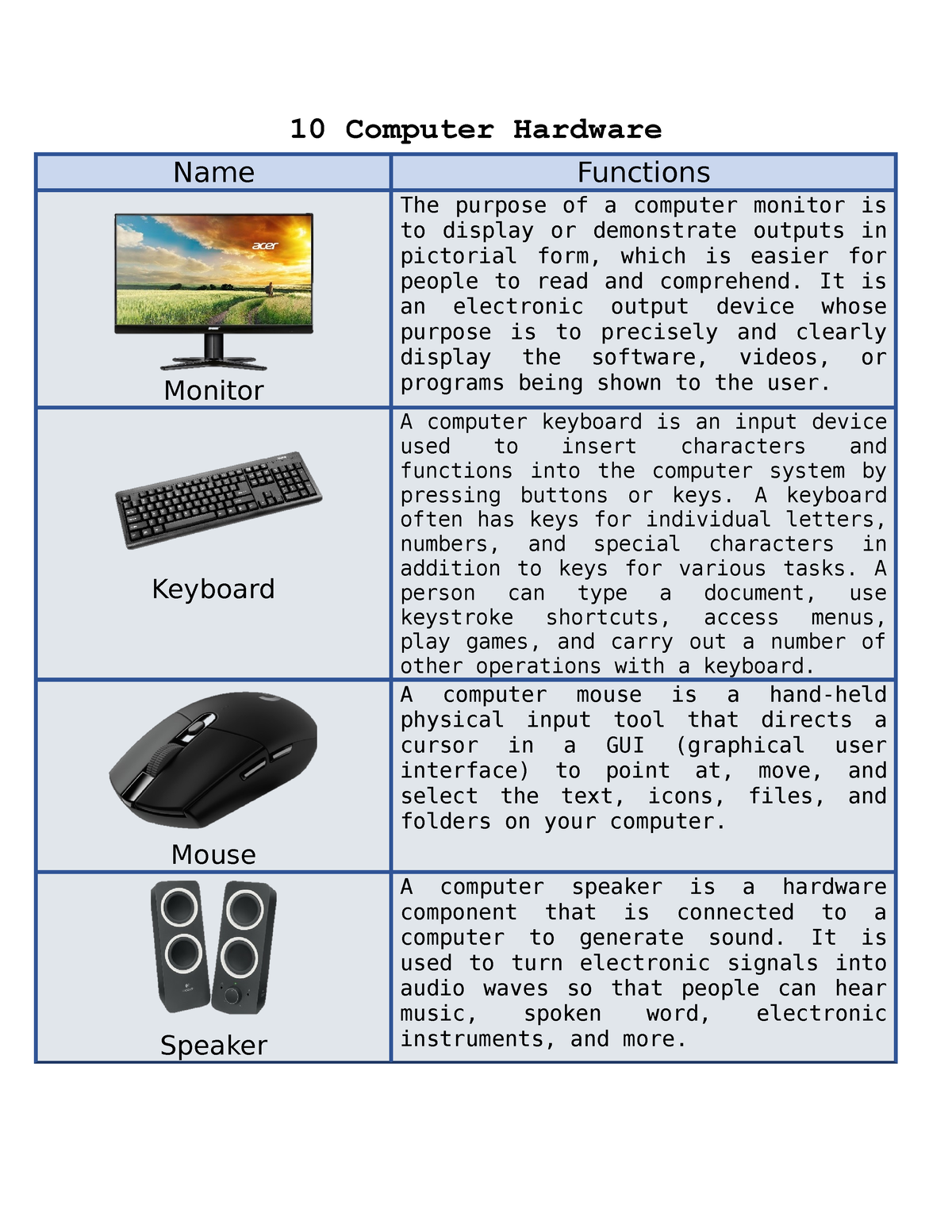 hardware function types