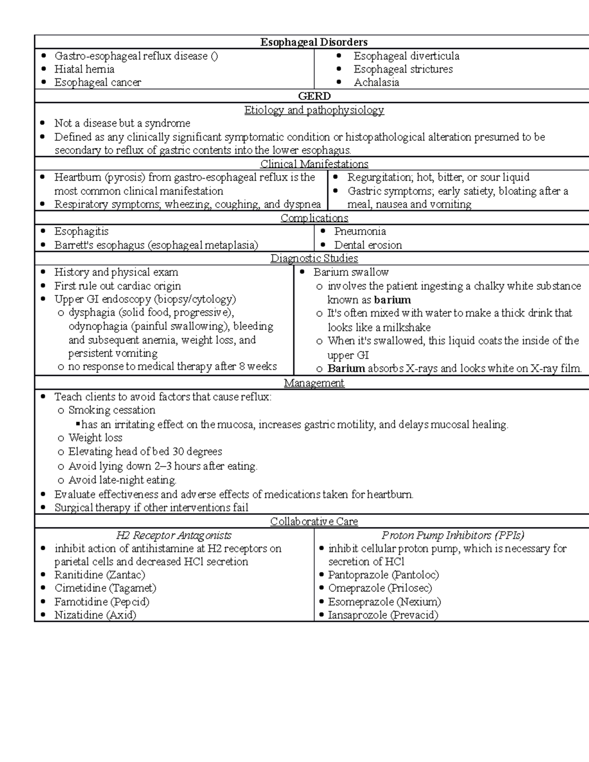 Upper GI Disorders - Esophageal Disorders Gastro-esophageal reflux ...