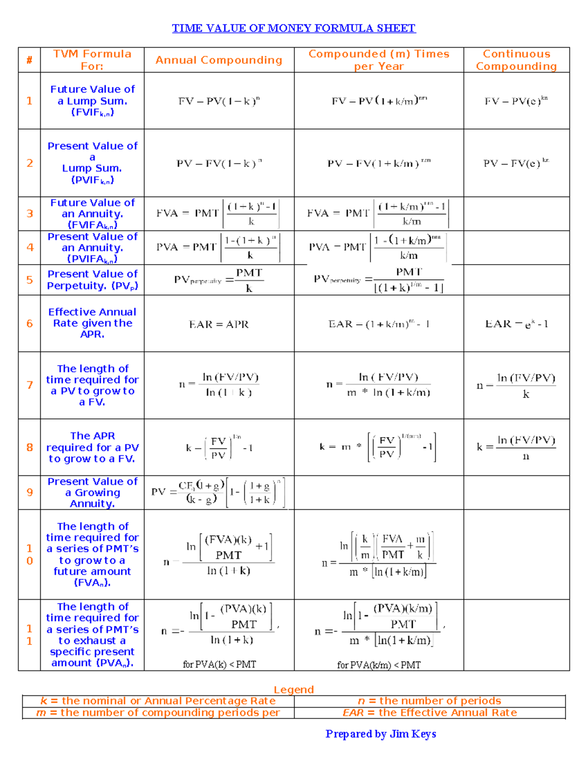 TVM Formulas - Formula sheet - TIME VALUE OF MONEY FORMULA SHEET TVM ...