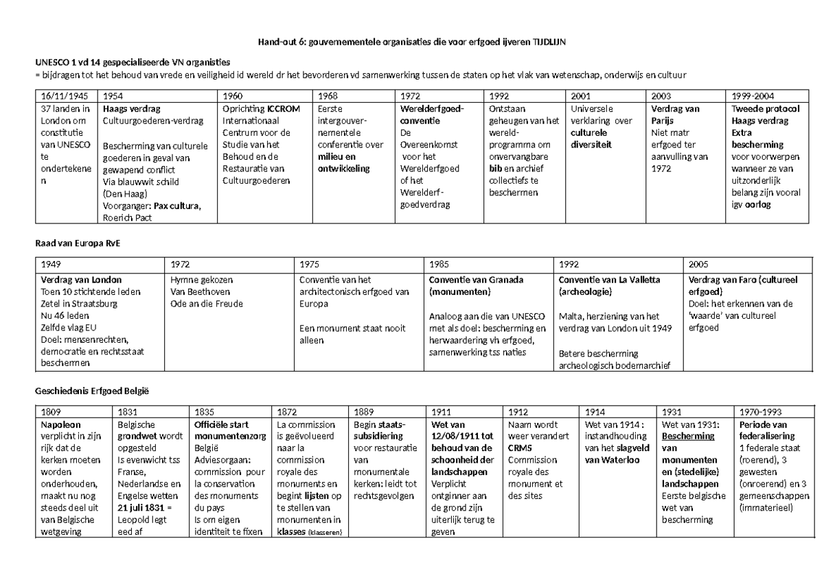 Tijdlijn cultuur: UNESCO, Raad van Europa en Belgie handout 6 - Hand