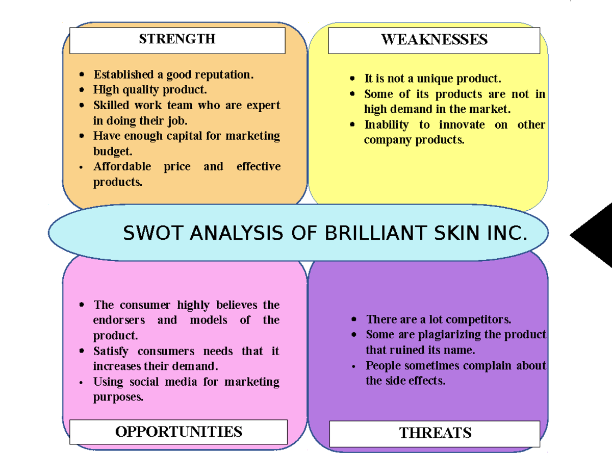 swot-analysis-brilliant-opportunities-threats-strength-weaknesses