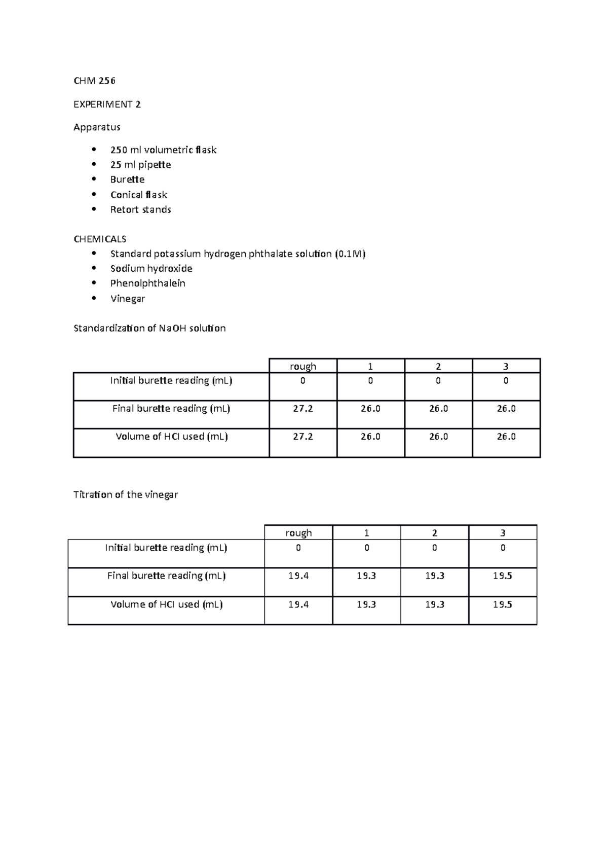 Experiment 2 Chm256 - CHM 256 EXPERIMENT 2 Apparatus 250 Ml Volumetric ...