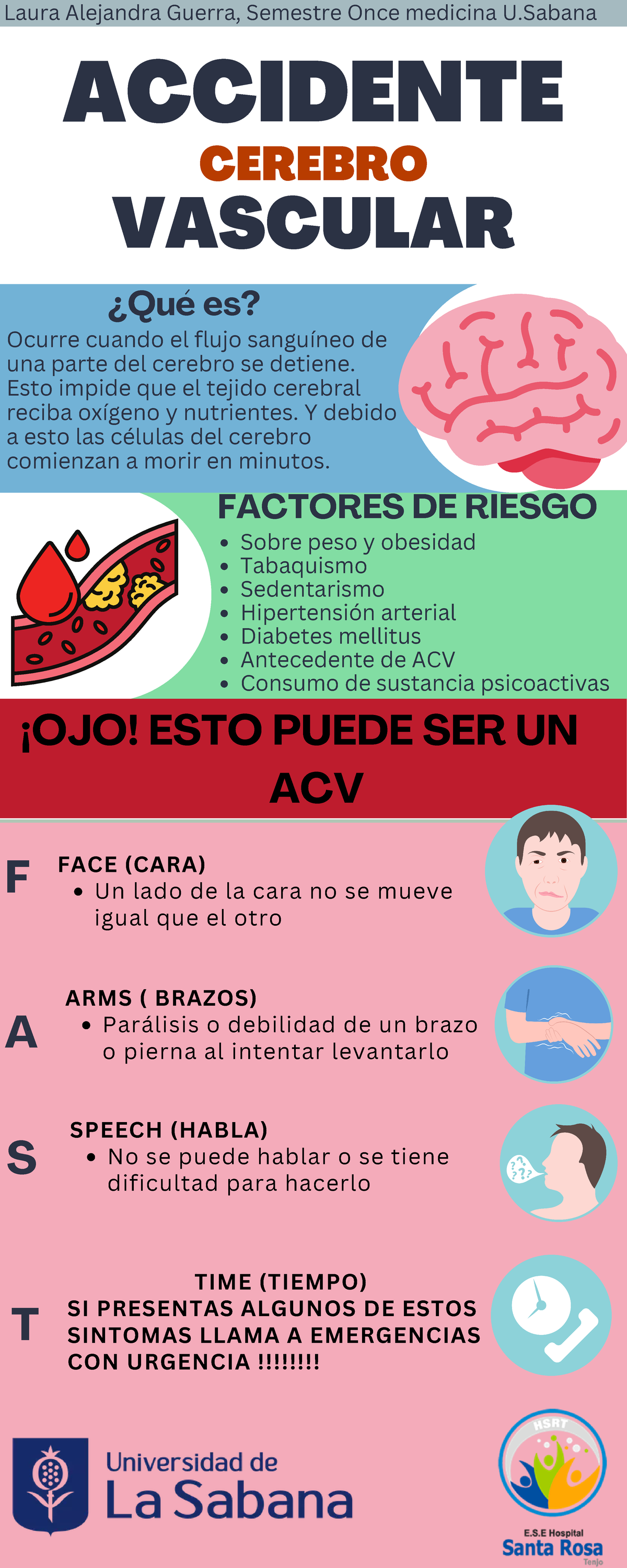 Infografía Acv F Factores De Riesgo Accidente Vascular Cerebro ¡ojo