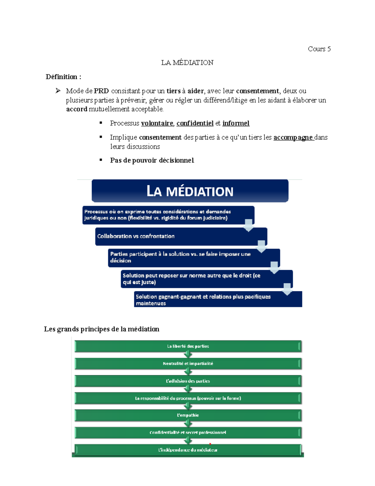 Cours 5 - prd - Cours 5 LA MÉDIATION Définition : Mode de PRD ...