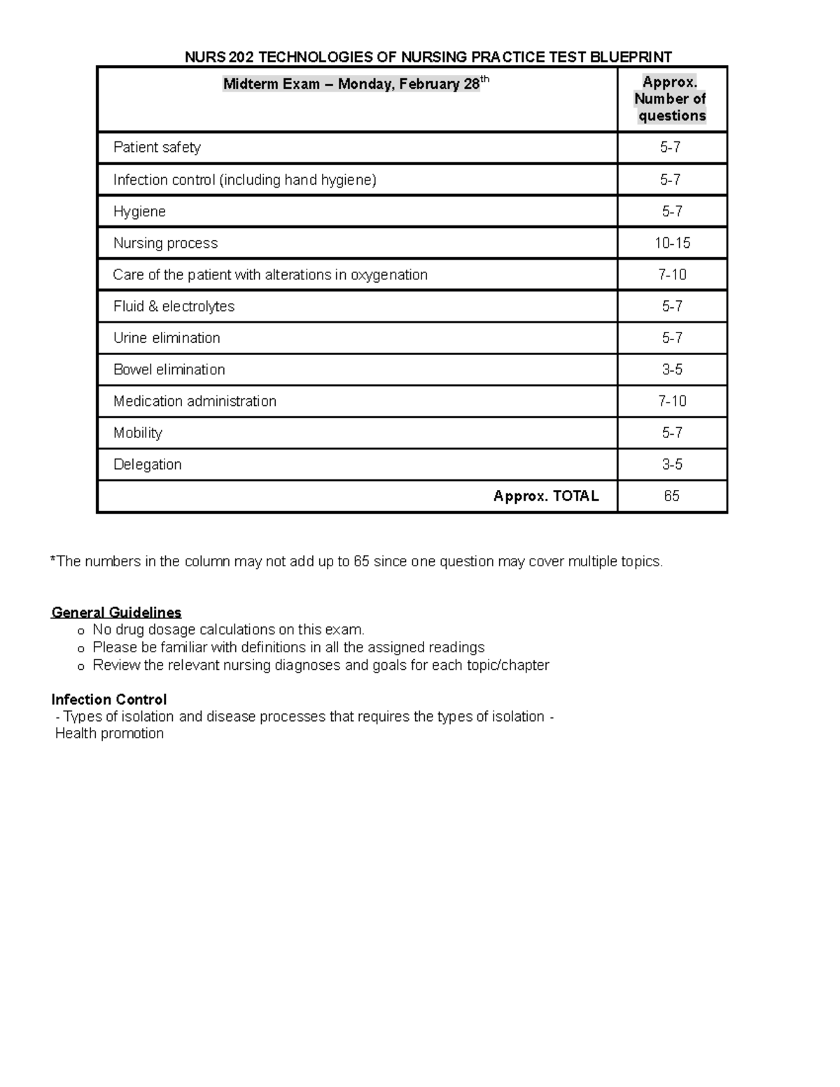 NURS 202 Midterm Exam Study Guide 2 - NURS 202 TECHNOLOGIES OF NURSING ...