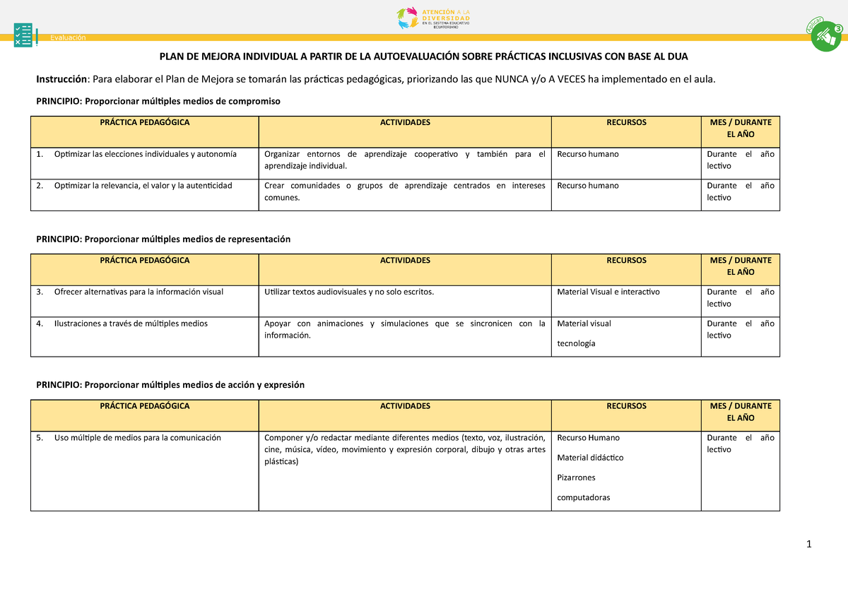 Formato Y Ejemplo Del Plan De Mejora Desde La Autoevaluación Plan De Mejora Individual A 6848