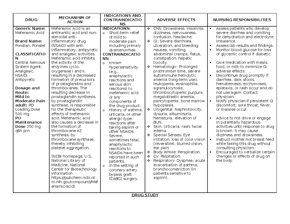 D.S. - Mefenam, Cefuro, Oxy, Clinda, Amox - DRUG MECHANISM OF ACTION ...