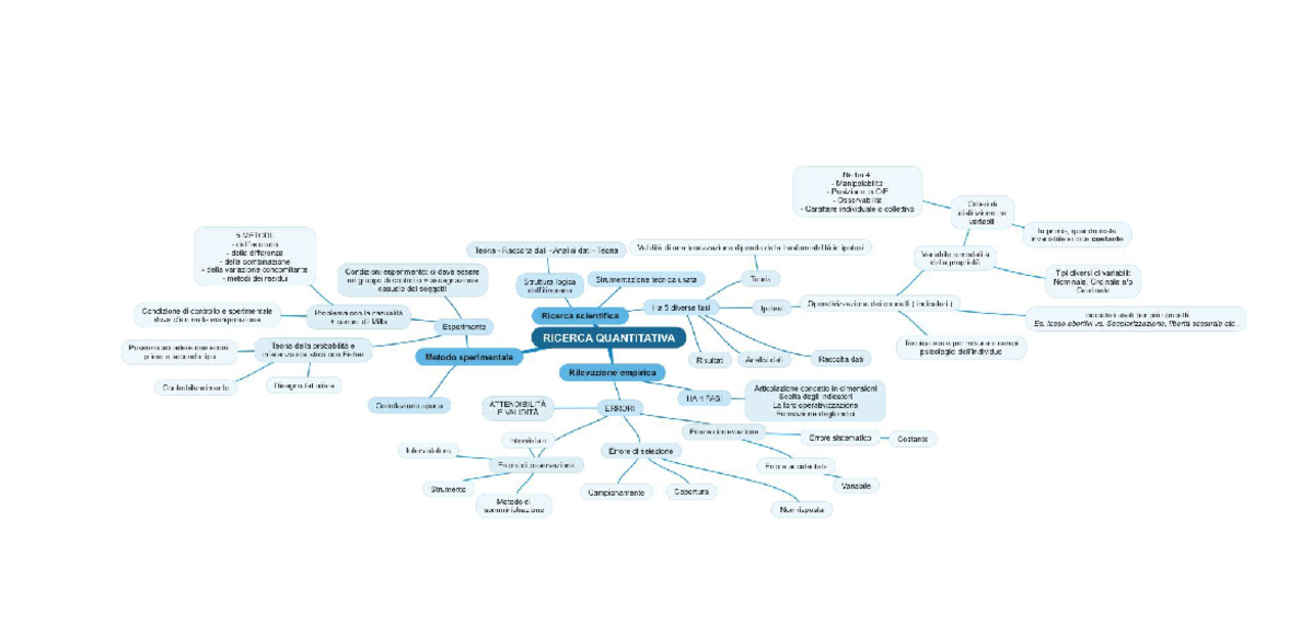 Schema ricerca quantitativa - Metodologia della ricerca sociale - Studocu