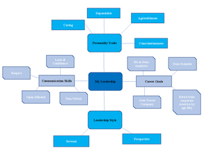 BUS 210 Module One Leadership Assessment and Reflection - Big Five ...