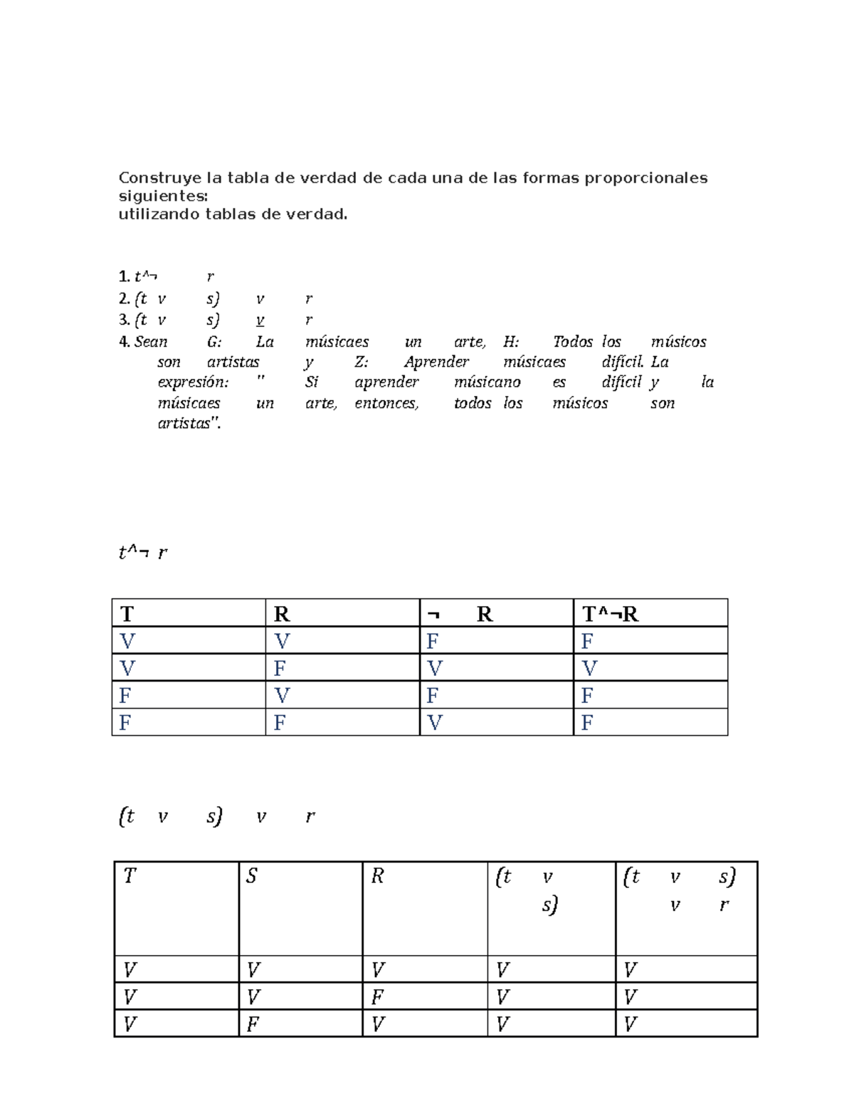 Tabla de verdad Apuntes 1,2 Construye la tabla de verdad de cada