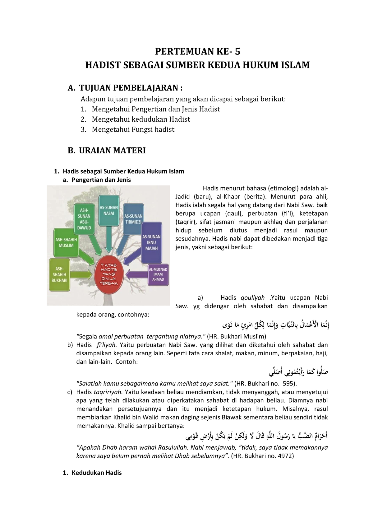 Hadist Sebagai Sumber Kedua Hukum Islam - PERTEMUAN KE- 5 HADIST ...