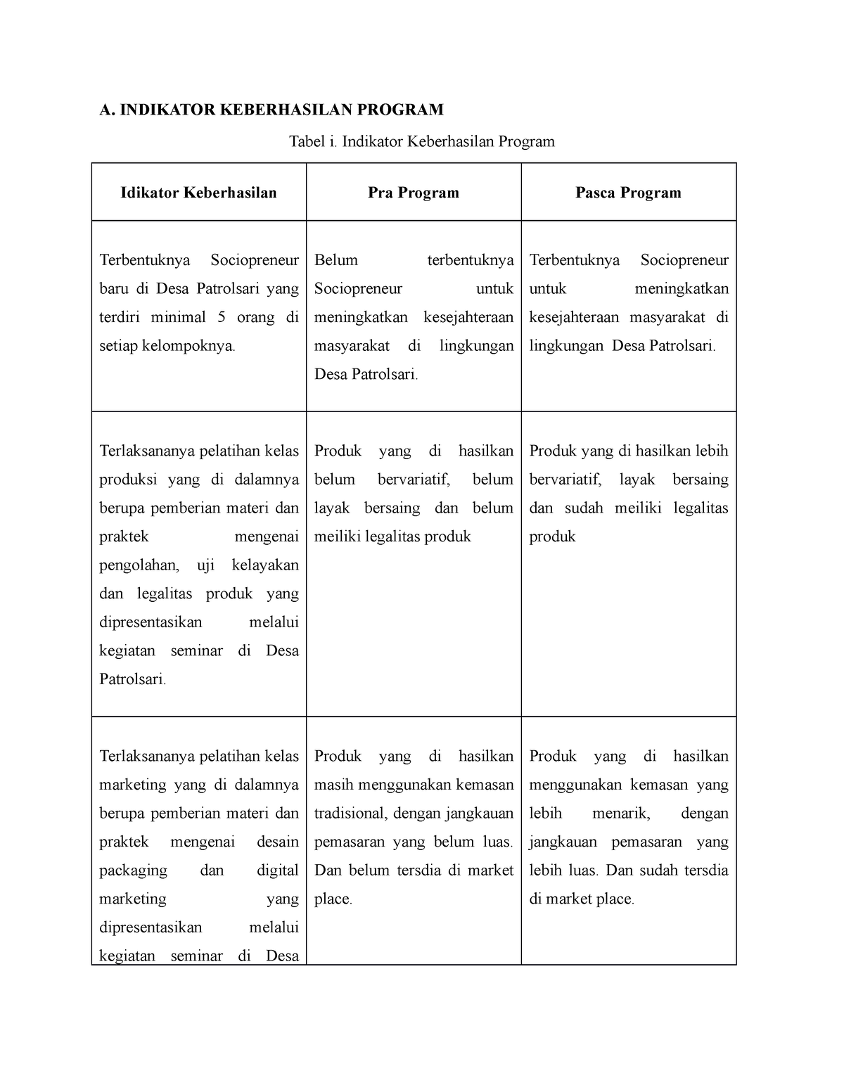 Indikator Keberhasilan - A. INDIKATOR KEBERHASILAN PROGRAM Tabel I ...