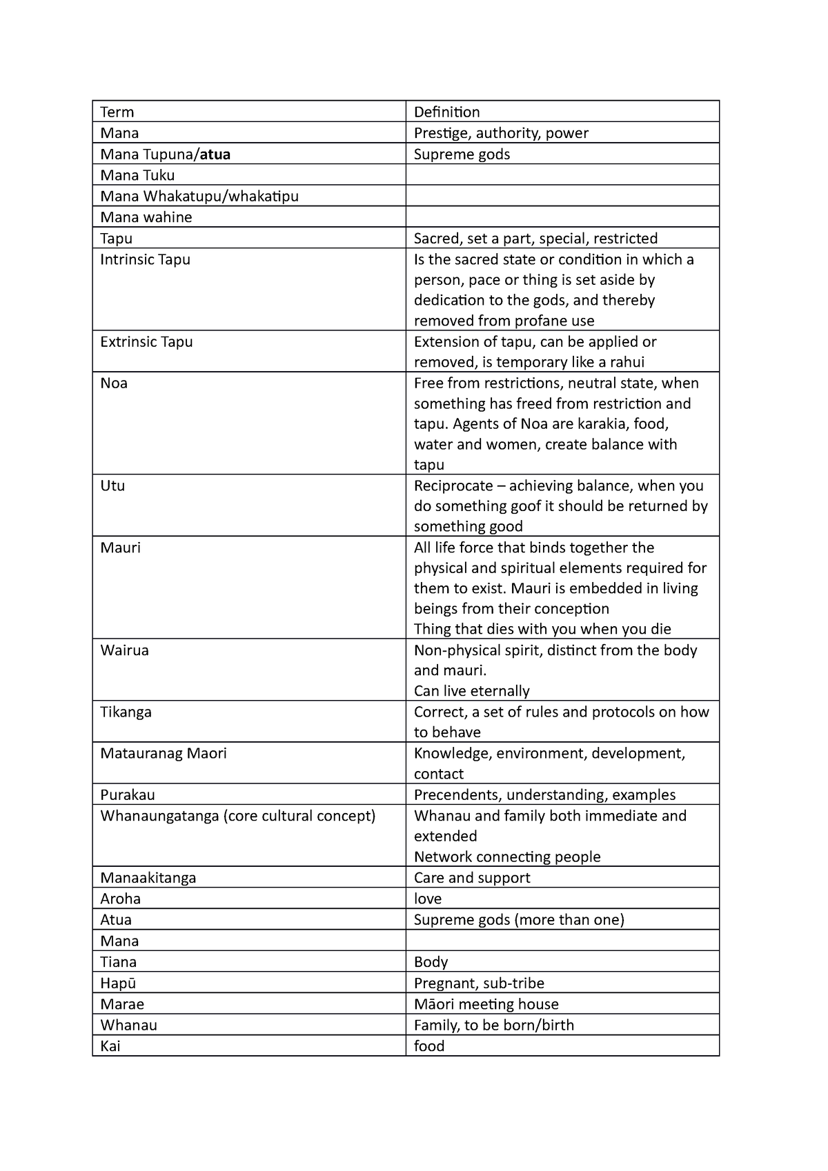 Maori Terms and definitions - Lecture 1-5 - Term Definition Mana ...