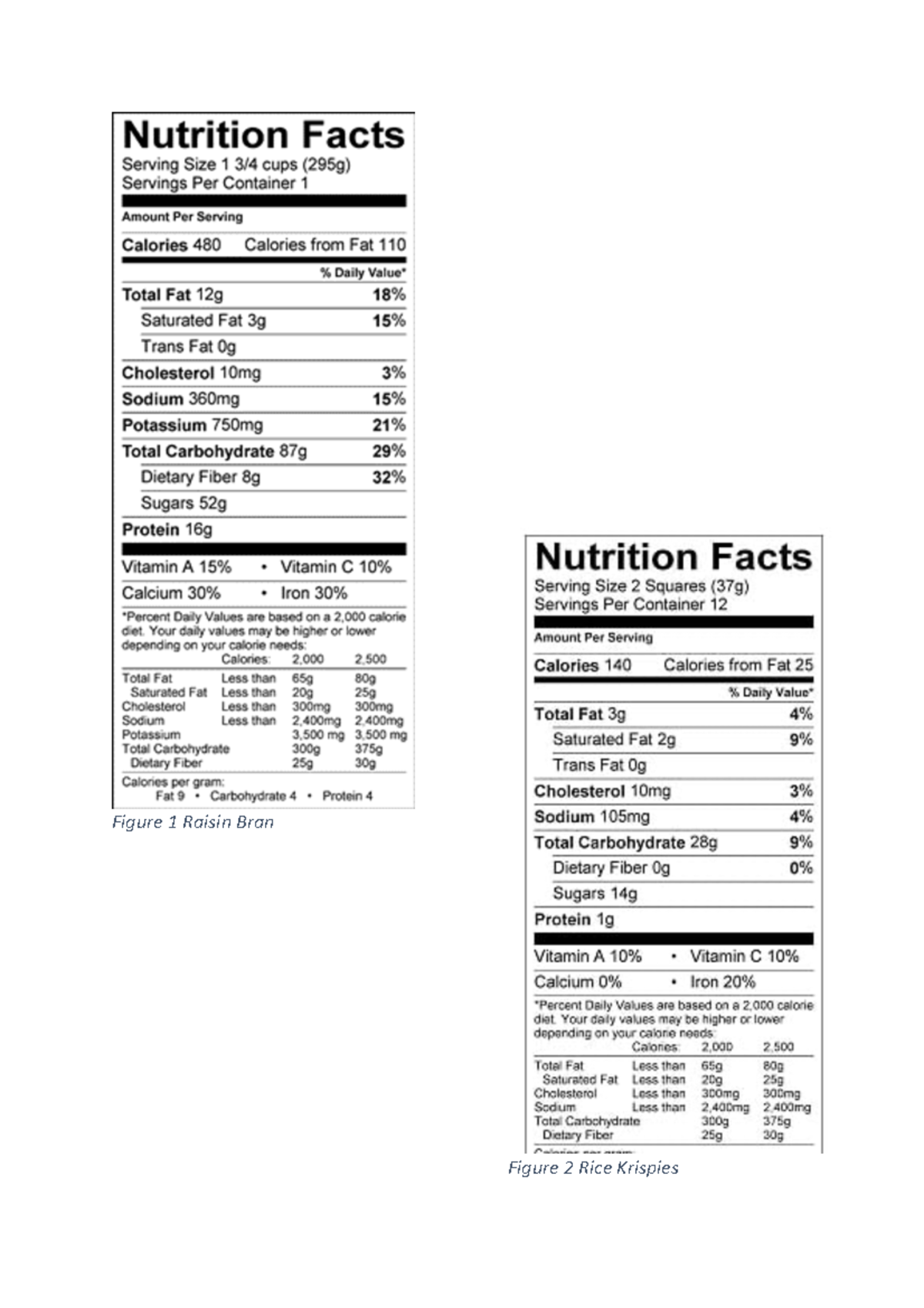 Cereal Types Ingegneria Sanitaria Ambientale Figure 1 Raisin Bran
