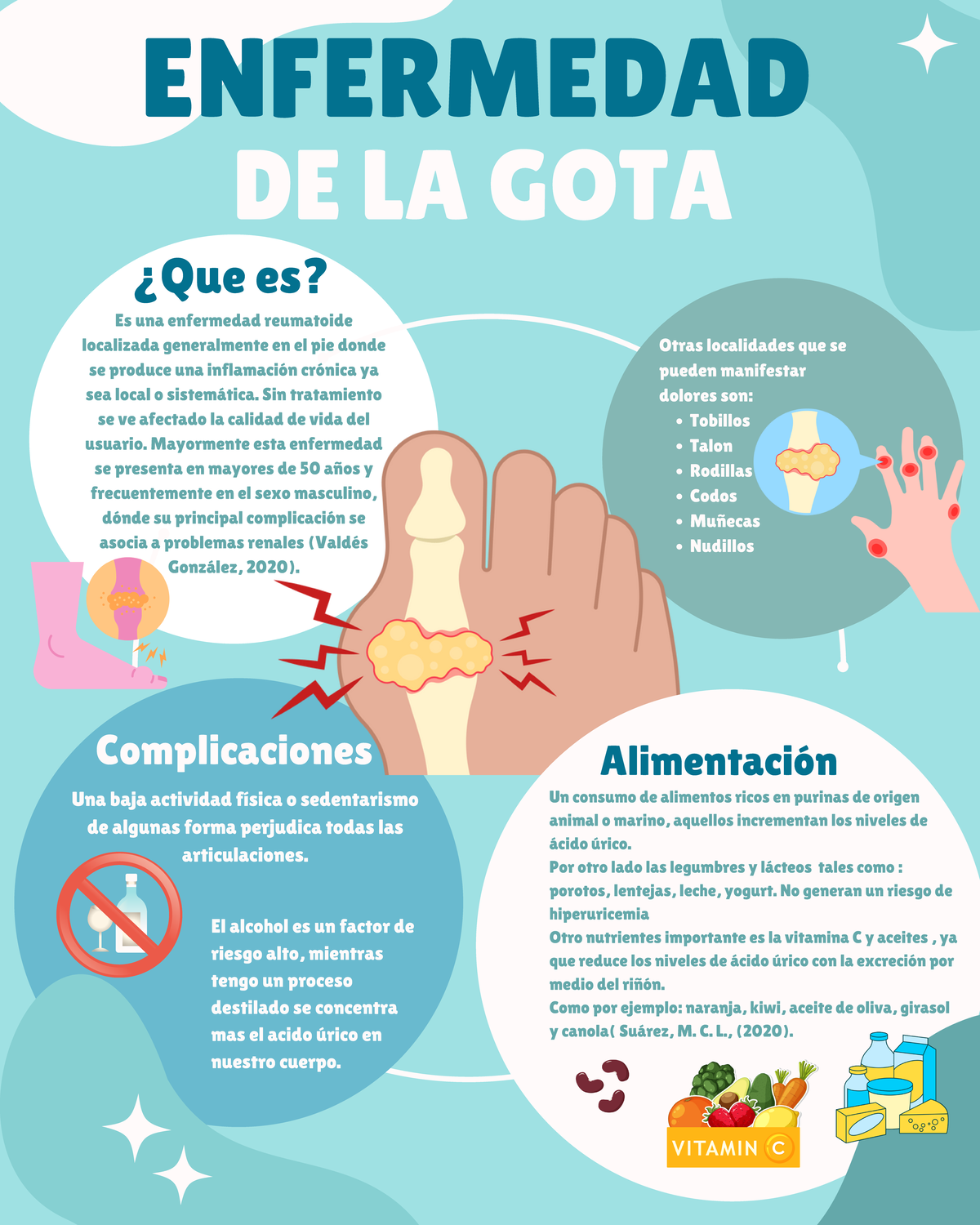 La enfermedad la gota - infografia - DE LA GOTA ENFERMEDAD Es una ...