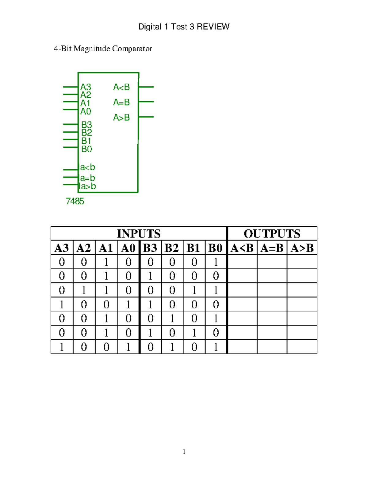 Digital 1 Test 3 Review - 4-Bit Magnitude Comparator A>B A=B A