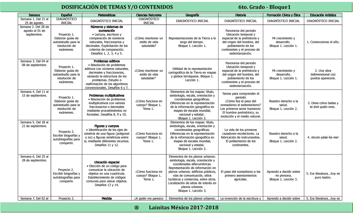 Plan 6to Grado - Bloque 1 Dosificación (2017-2018 ) - ® Lainitas México