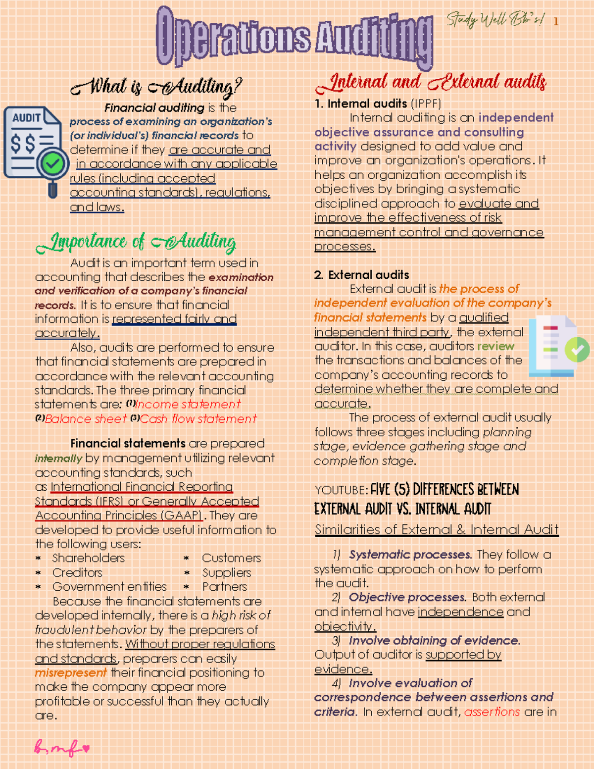 ELEC 3 Operations Auditing Module 1 Notes - B.S. Accountancy - USA ...