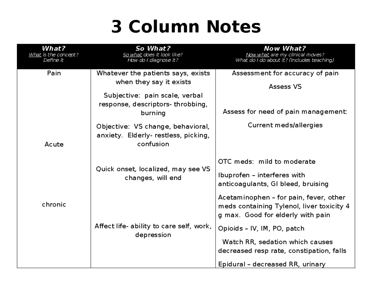 3 Column Notes pain 1 - Unit 1 Pain note - 3 Column Notes What? What is ...