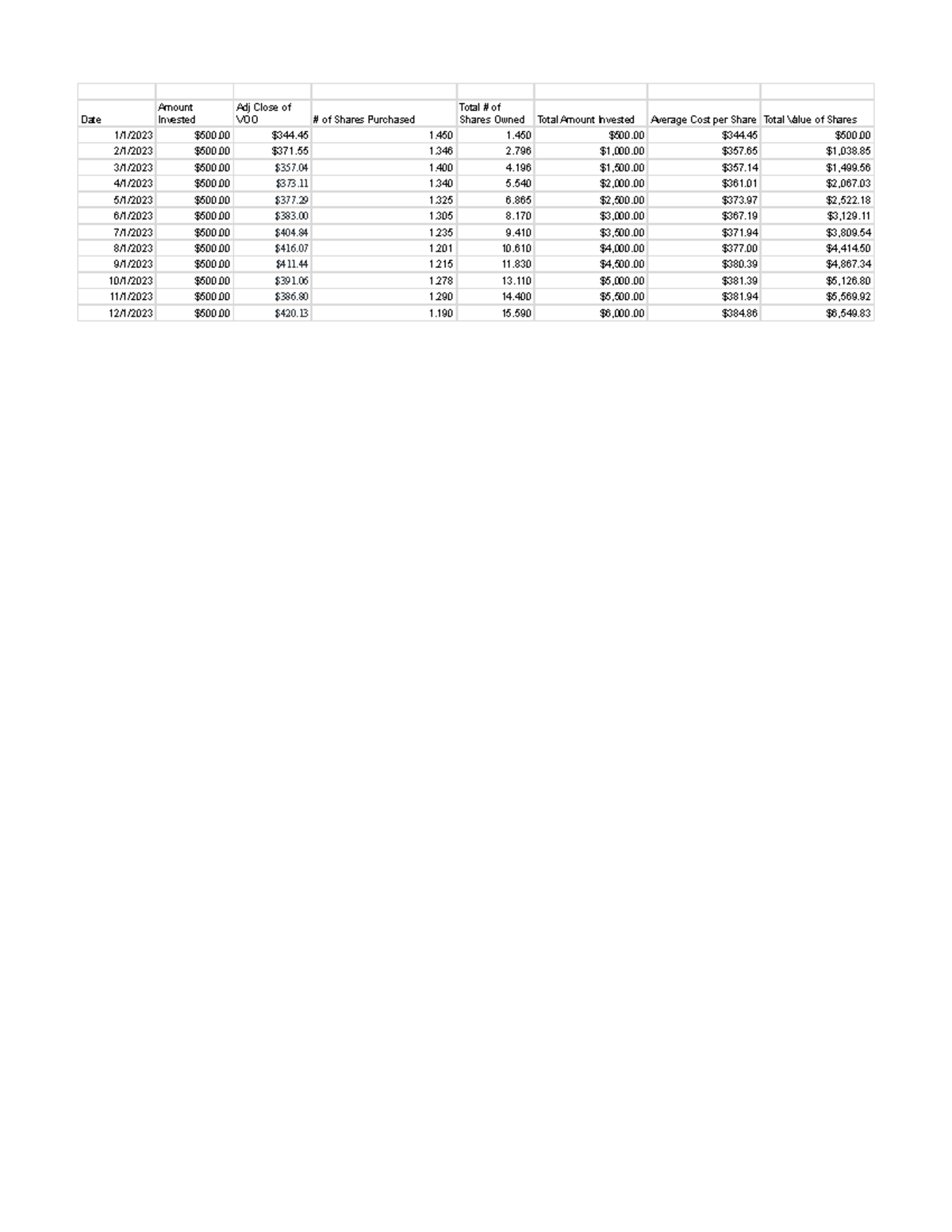 Caleb Castro of Analyze Dollar Cost Averaging in Action (spreadsheet ...