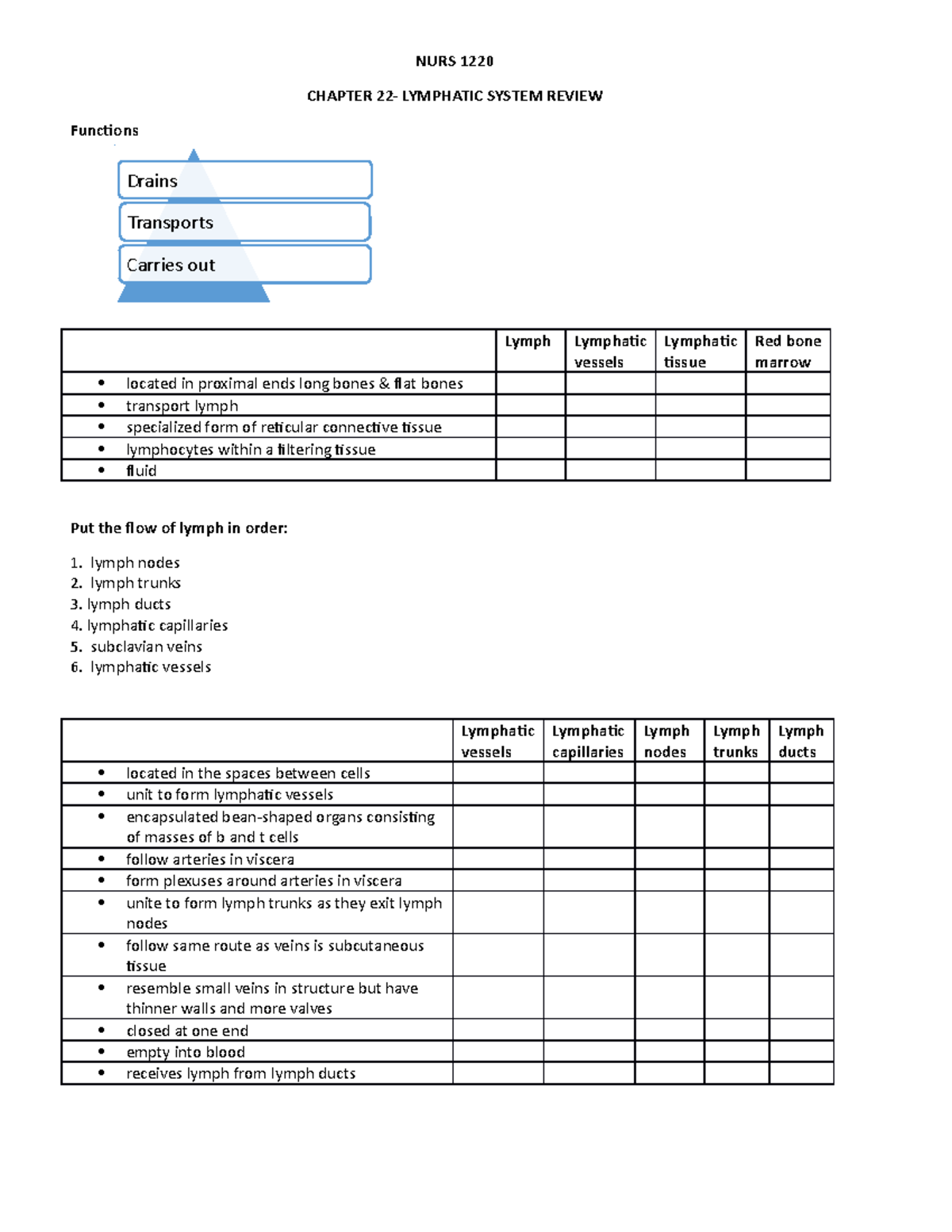Chapter 22 - Lymphatic System review charts - Drains Transports Carries ...