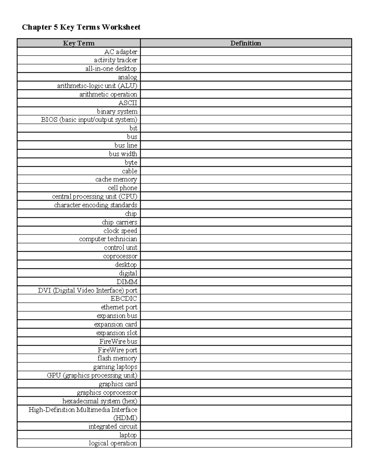 Chapter 5 Key Terms Worksheet 03 60 104 U of W Studocu