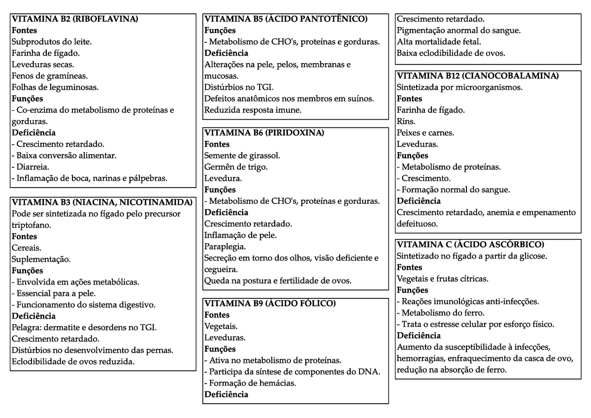 Vitaminas Ii Anotacoes De Aula 2 Studocu