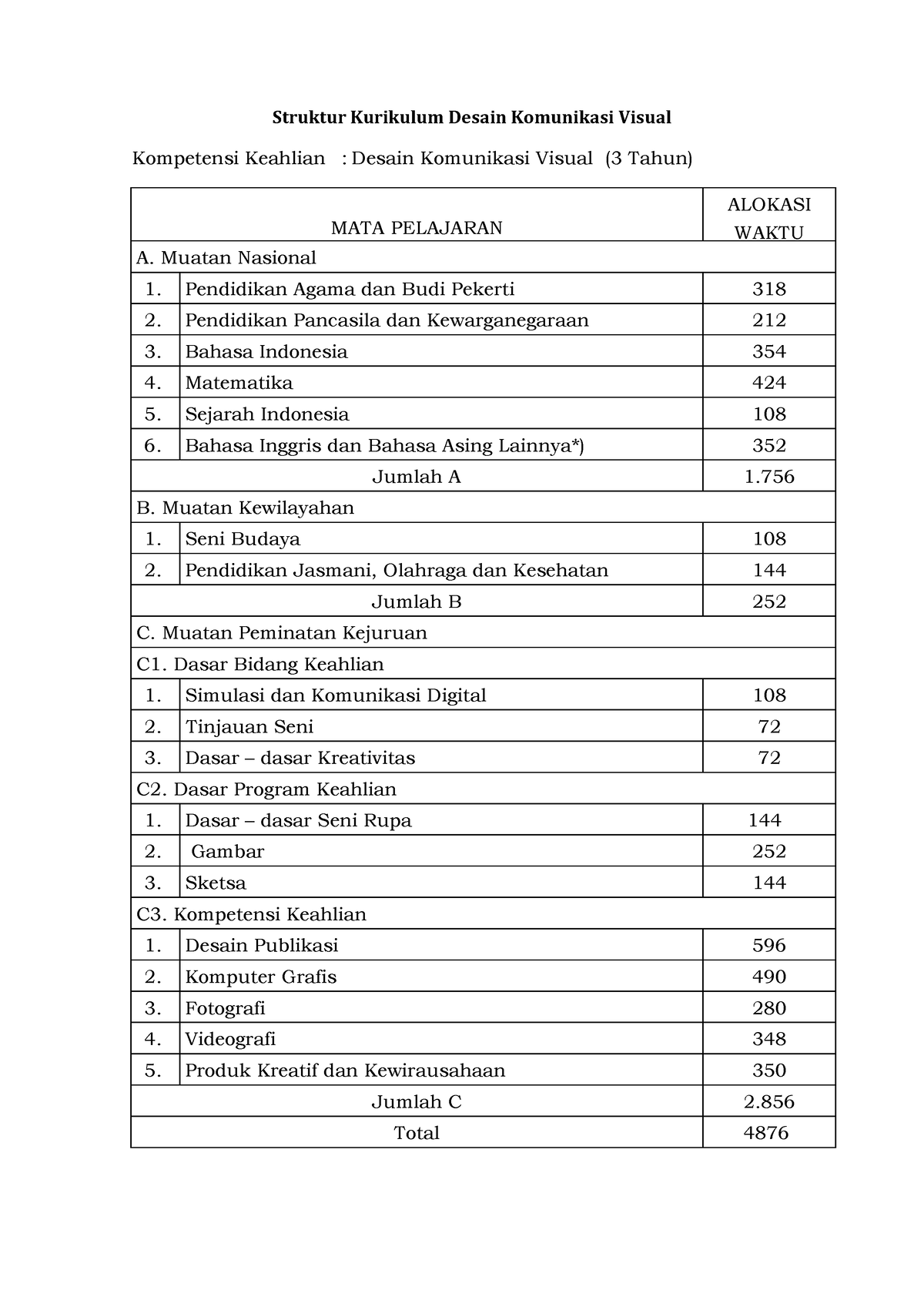 Struktur Kurikulum - Struktur Kurikulum Desain Komunikasi Visual ...