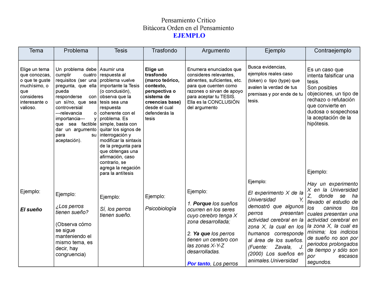 Ejemplo De Bitacora Op V1 Actividades En Plataforma Y Subir Pensamiento Crítico Bitácora Orden 