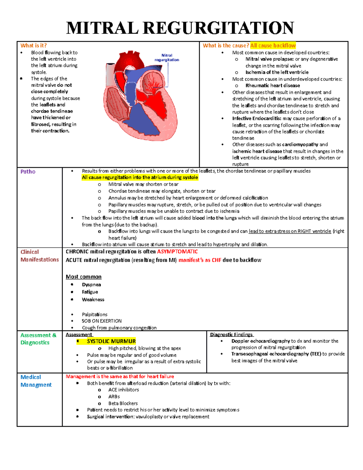 Mitral Regurgitation - MITRAL REGURGITATION What Is It? What Is The ...