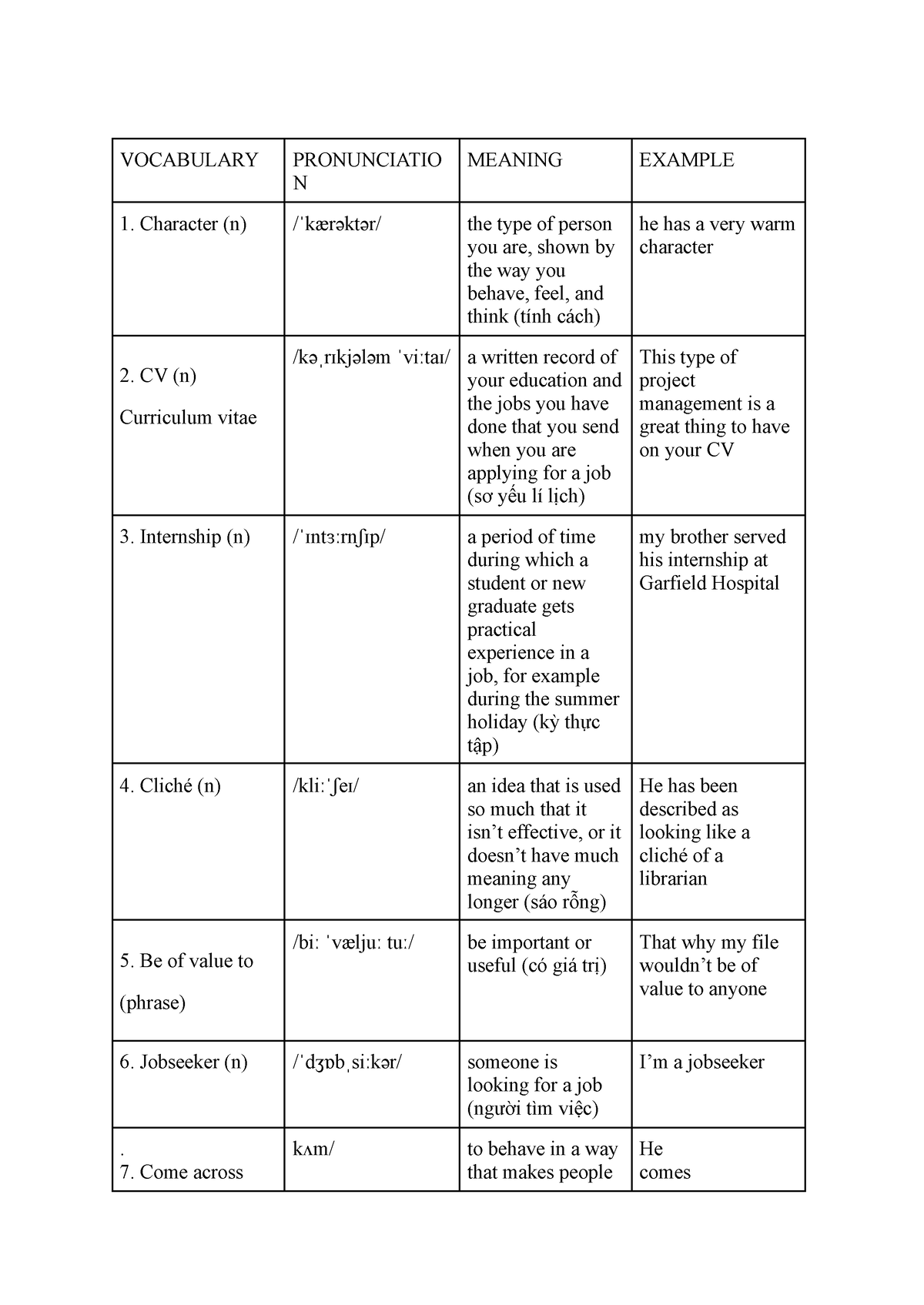 Vocabulary unit3 - vocab - VOCABULARY PRONUNCIATIO N MEANING EXAMPLE