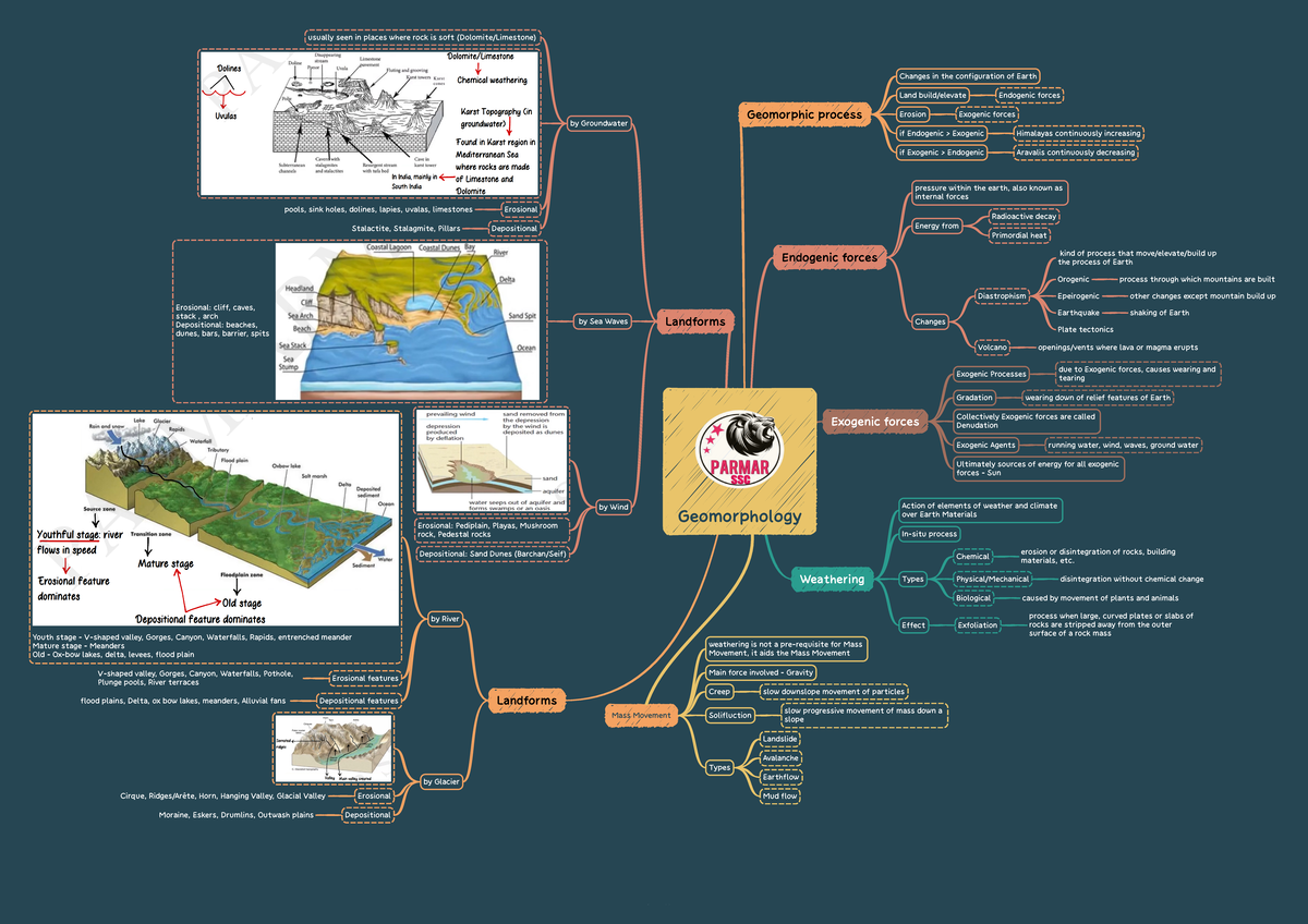 58. Geomorphology - Summary History - Geomorphology Geomorphic process ...