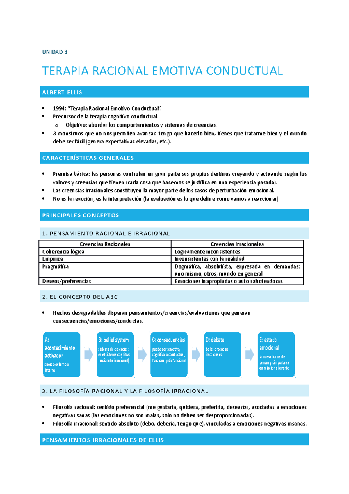 TCC Final - UNIDAD 3 TERAPIA RACIONAL EMOTIVA CONDUCTUAL ALBERT ELLIS ...