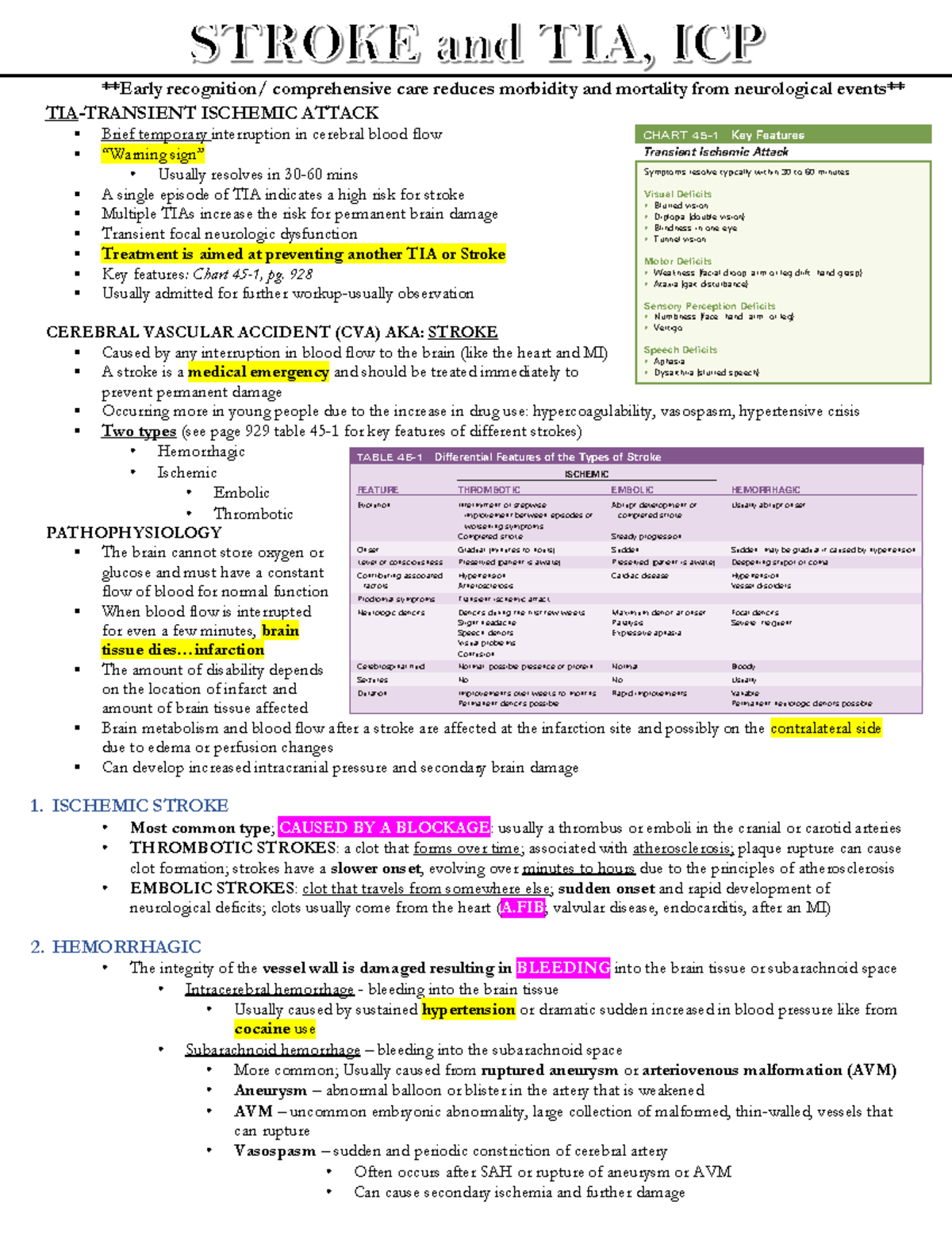 Stroke And TIA Notes From Previous Student - Early Recognition ...