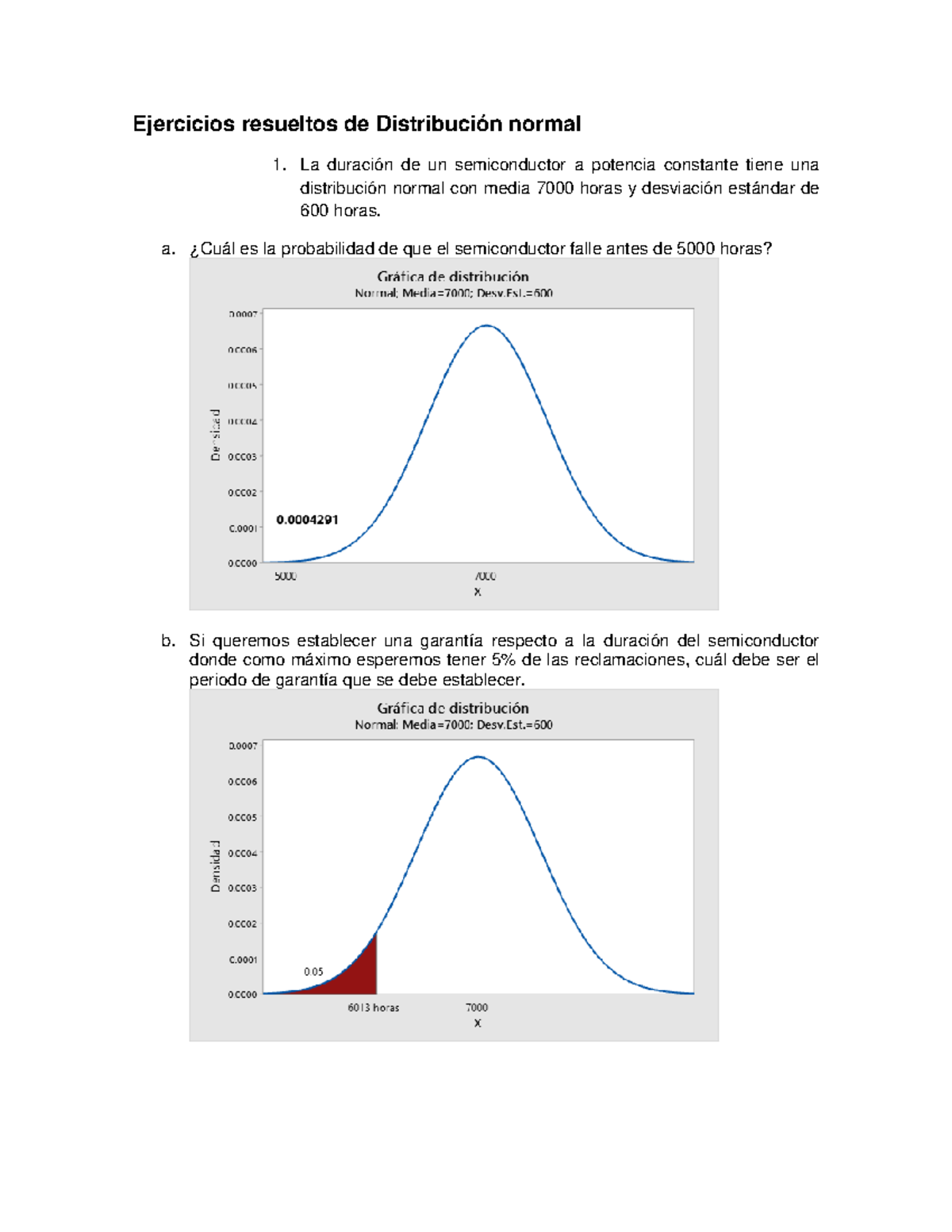 Problemario De Distribución Normal Resueltos- Probabilidad Y ...