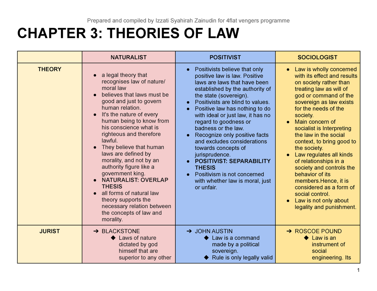 theories of law assignment