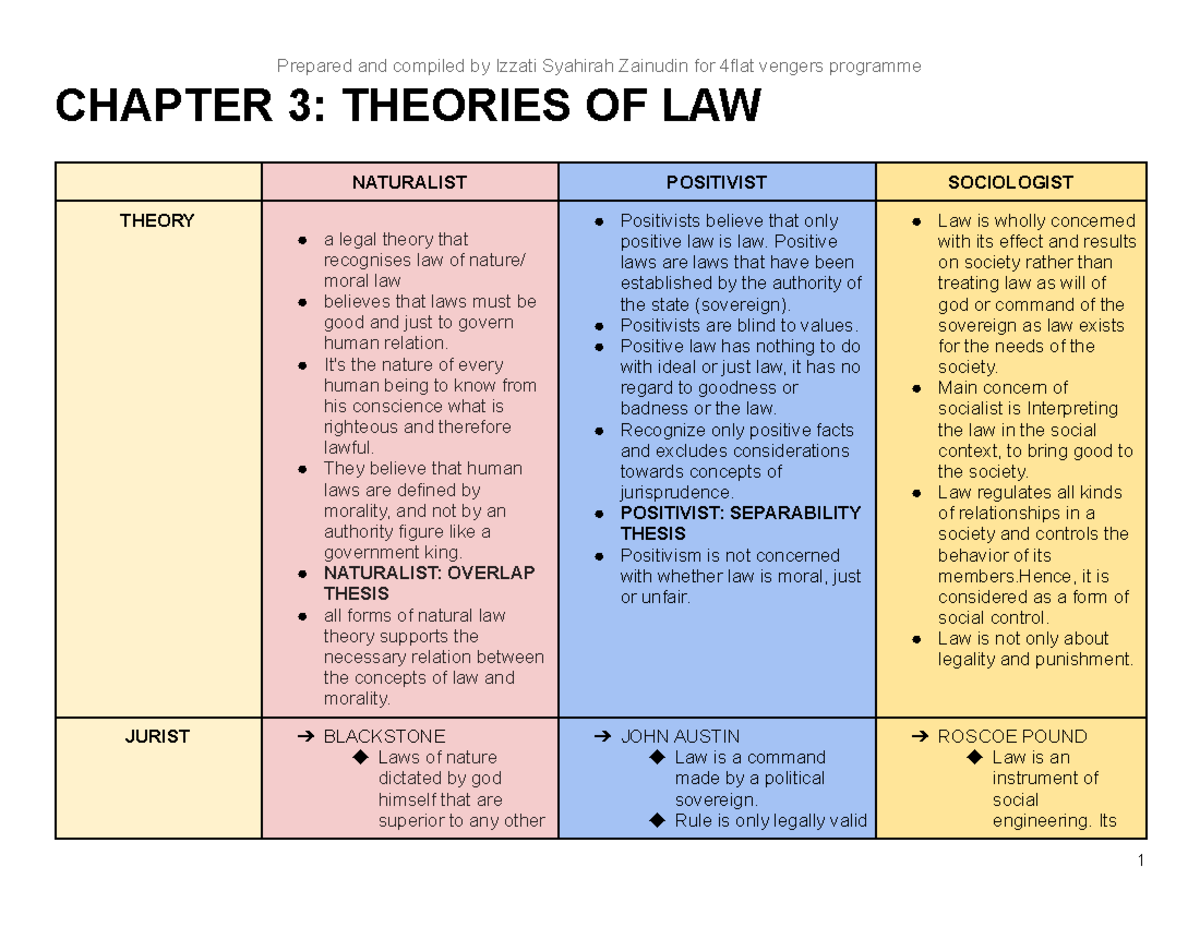 theories of law assignment