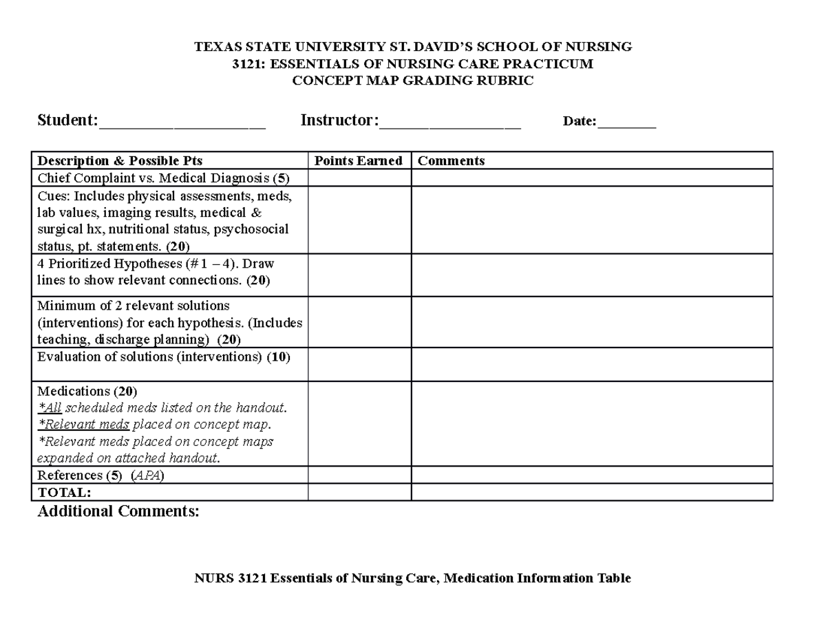 Medication sheet for concept map 2 - TEXAS STATE UNIVERSITY ST. DAVID’S ...