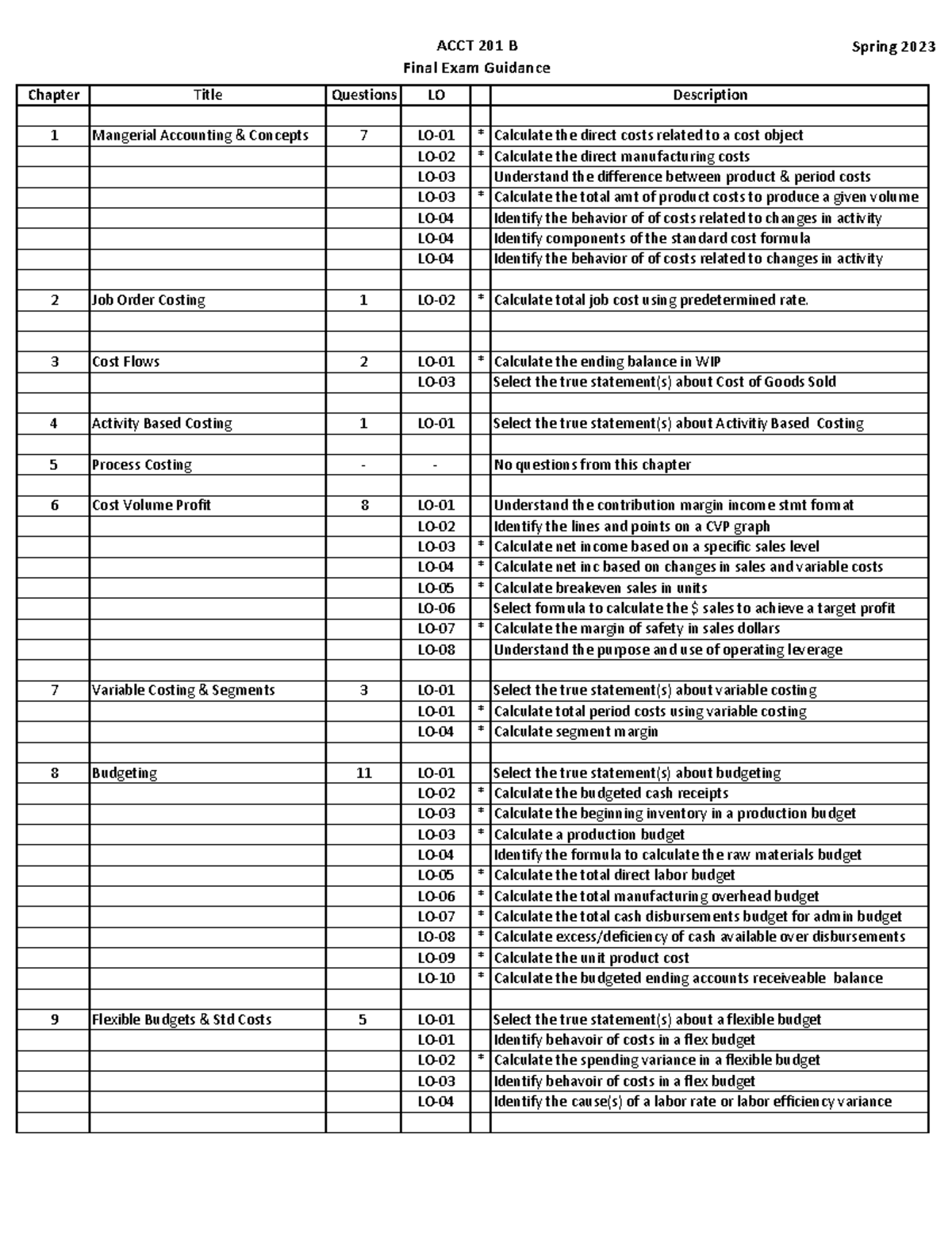 ACCT 201B - Final Exam Guidance (Spring 2023) Copy - ACCT 201 B Final ...