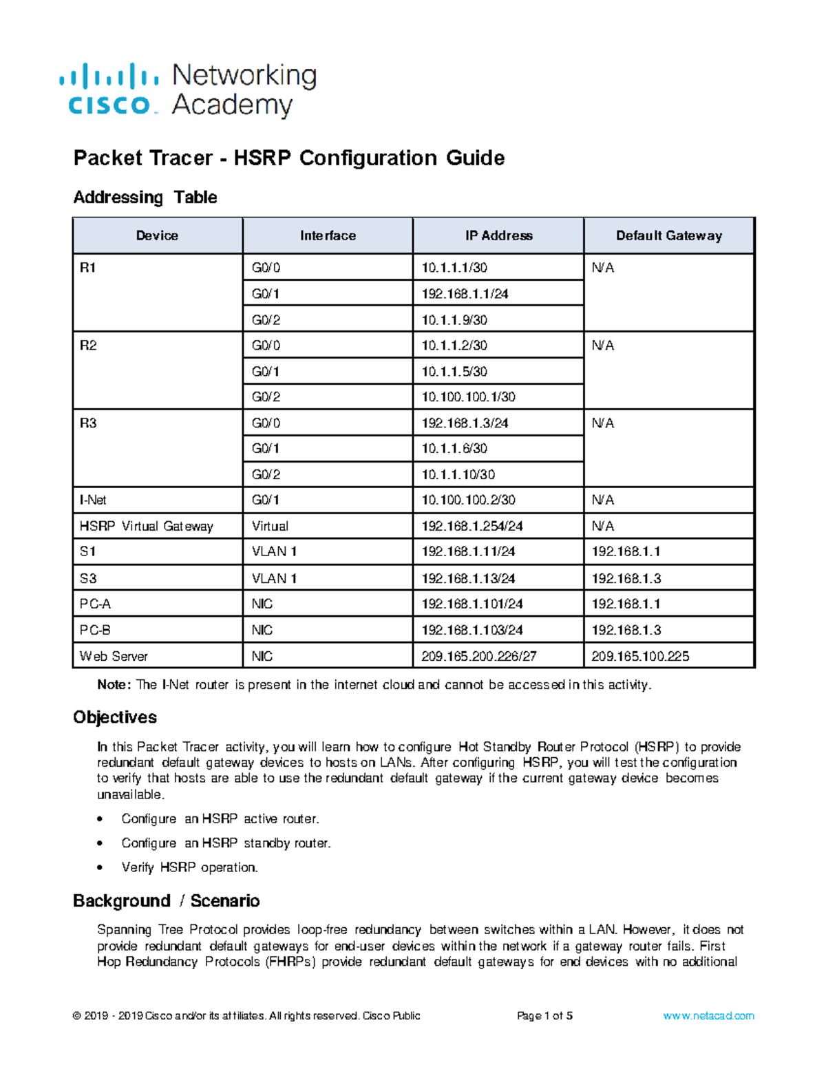 1. hsrp-configuration-guide - Addressing Table Device Interface IP ...