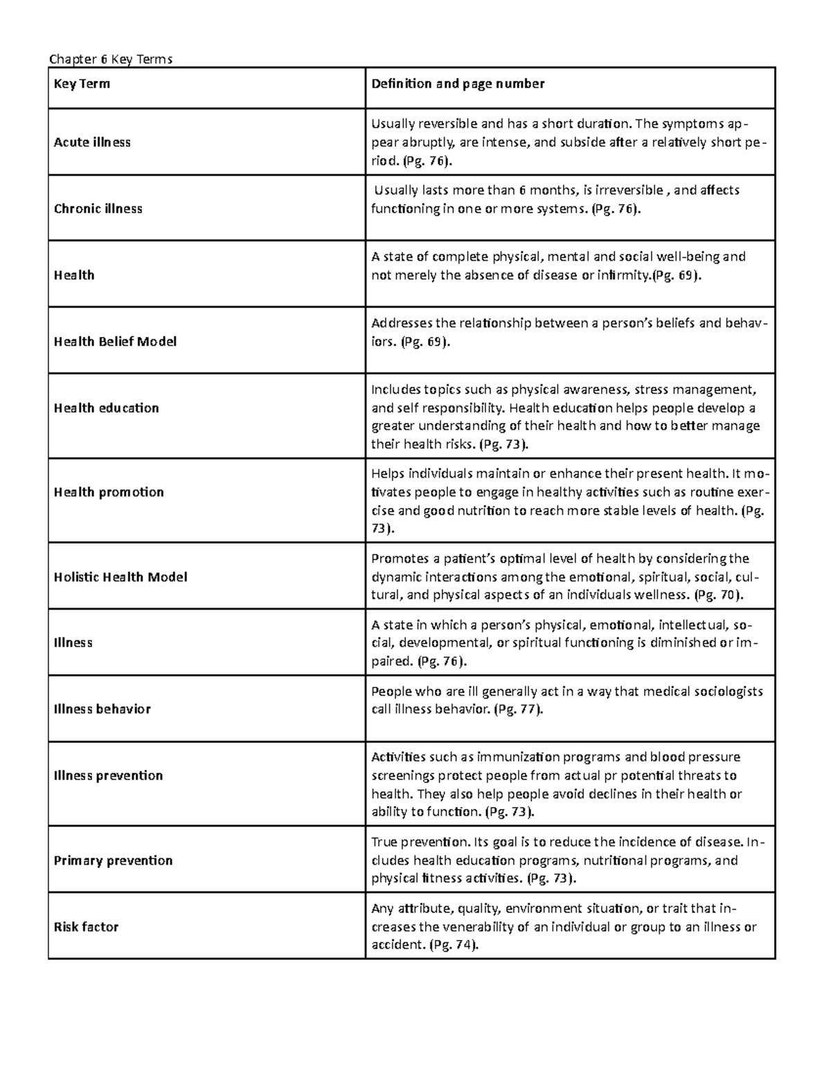 chapter-6-key-terms-chapter-6-key-terms-key-term-definition-and-page