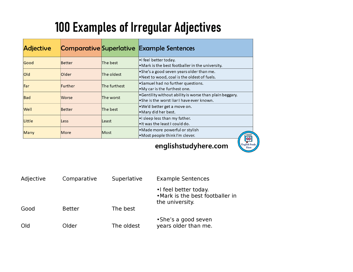 adjective-sample-adjective-comparative-superlative-example