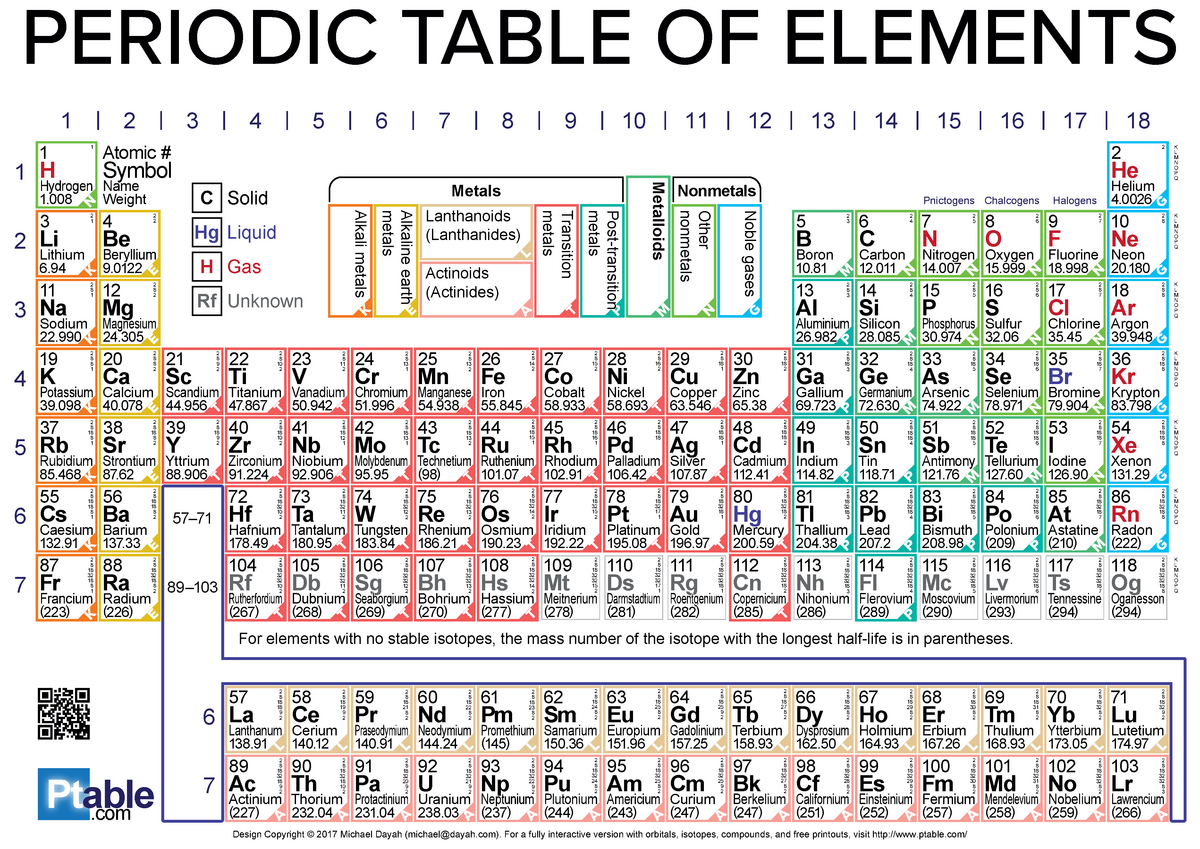 Ptable.com Periodic Table - Ptable .com Design Copyright © 2017 Michael ...