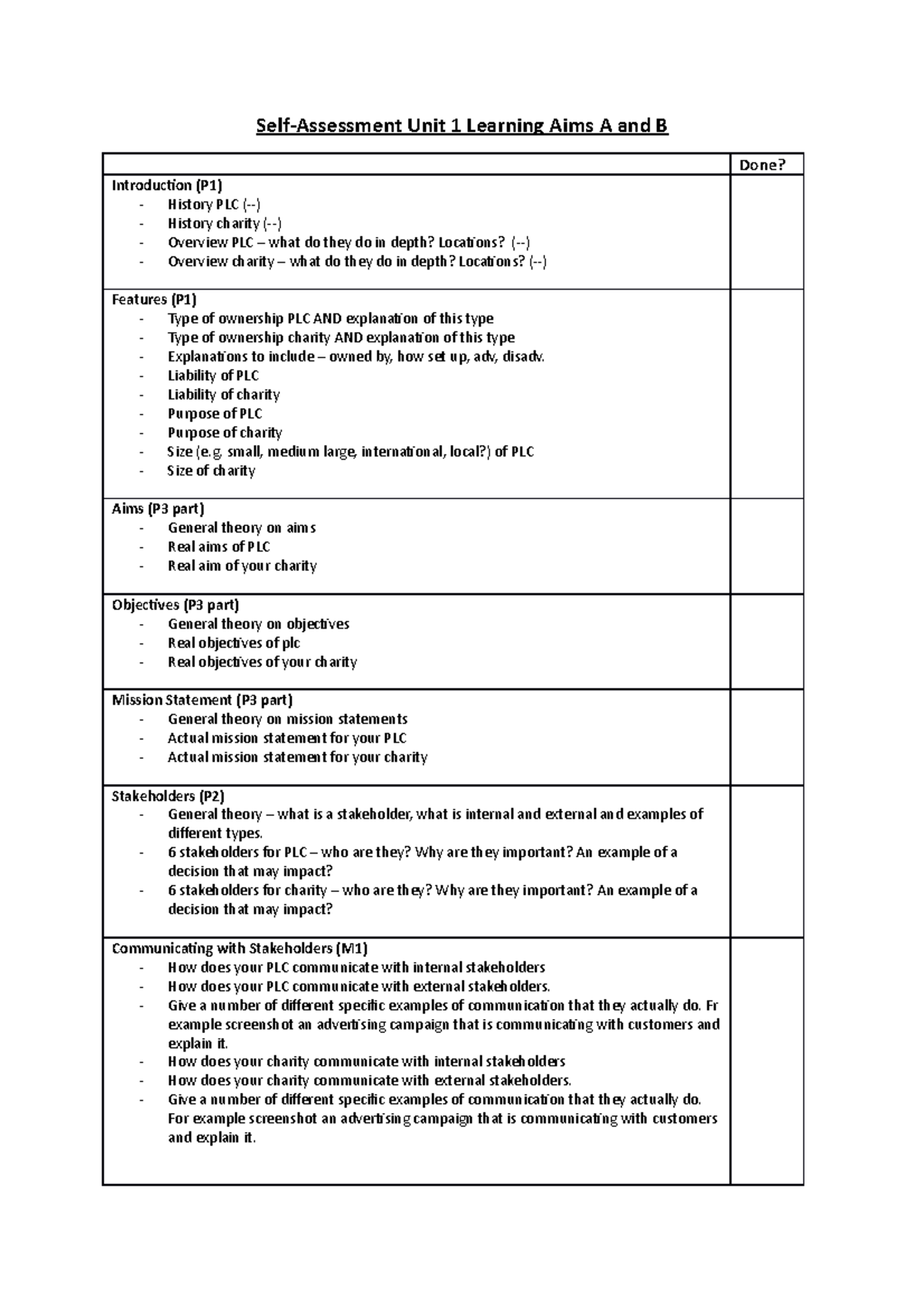 Self Assessment AB checklist SelfAssessment Unit 1 Learning Aims A